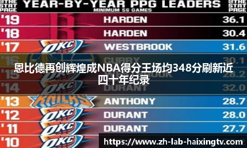 恩比德再创辉煌成NBA得分王场均348分刷新近四十年纪录